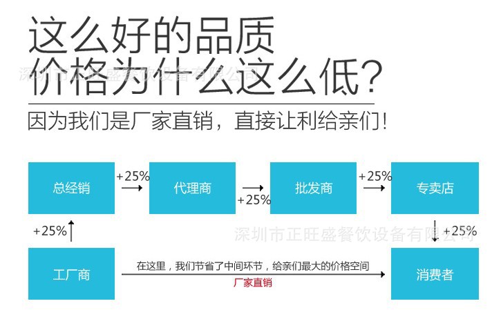 厂家直销1米8卧式冰柜 商用冷藏冰箱冷冻烧烤海鲜柜展示柜新品