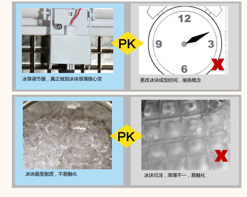 东贝制冰机商用厚度可调ZFH46方形产冰机 奶茶店48KG商用制冰机