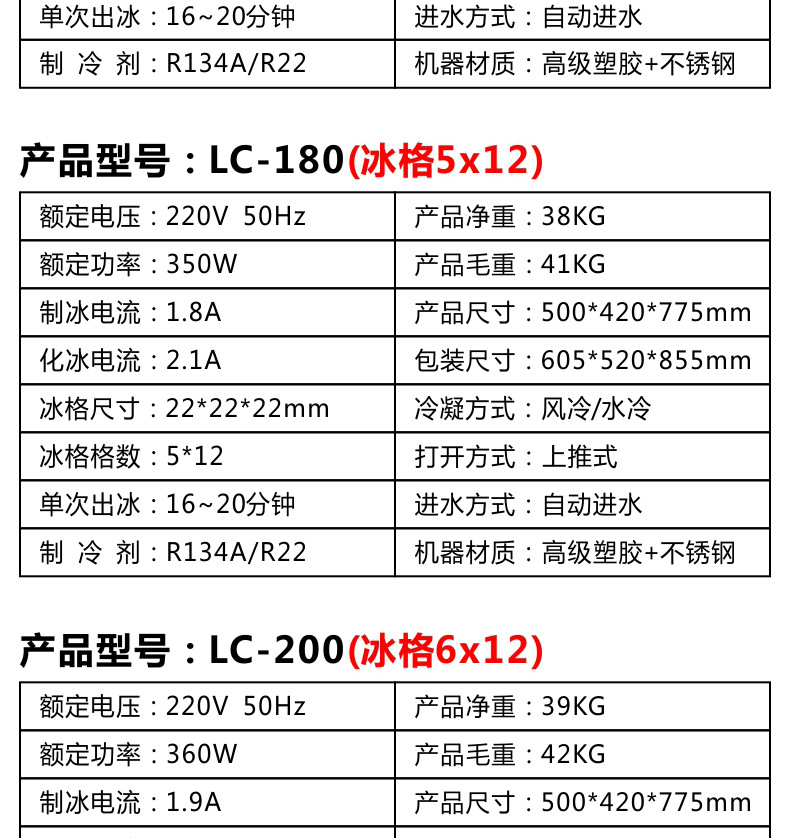 睿美商用制冰机5x9冰格 全自动奶茶店冰块机 极速方块制冰机包邮