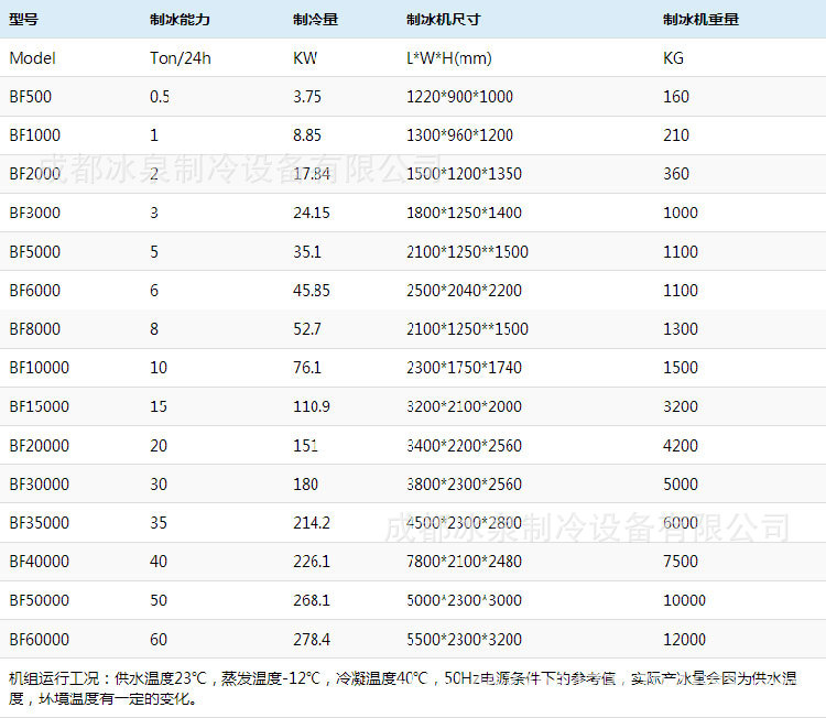 片冰机参数表