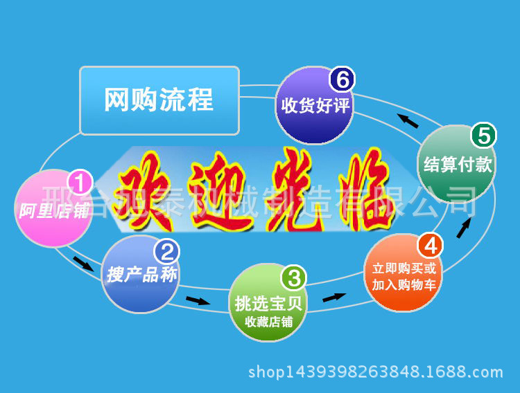 网购流程1_看图王