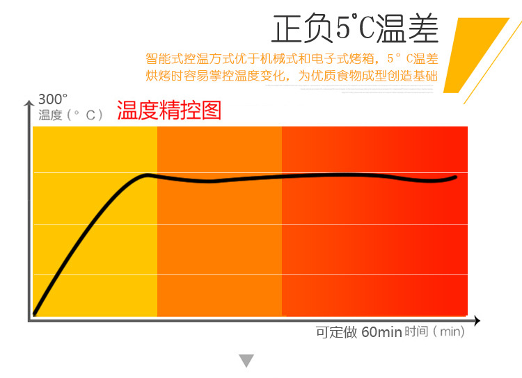 一层一盘商用电烤箱 蛋糕烤箱面包烤炉单层电烤炉商用披萨电烘炉