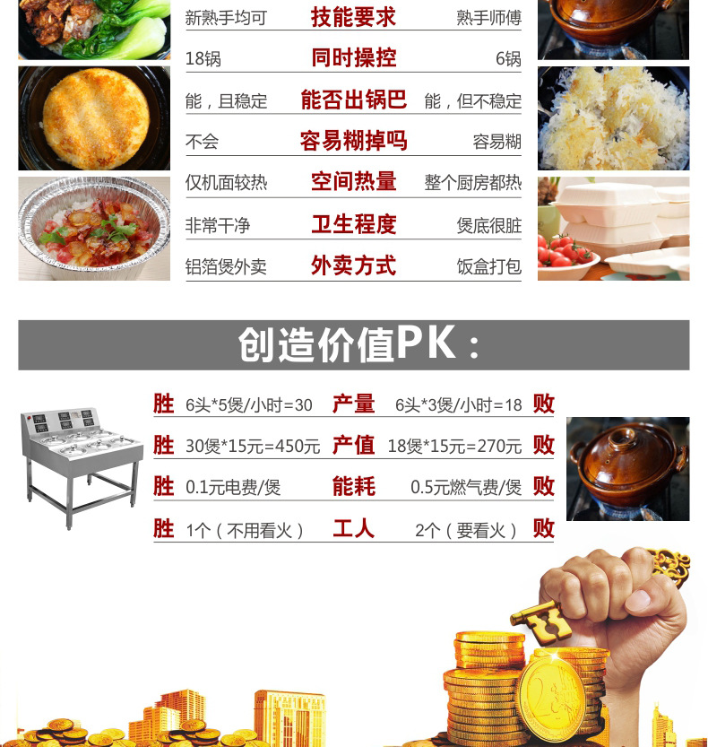 睿美 商用煲仔饭机全自动智能煲仔炉 锡纸专用砂锅