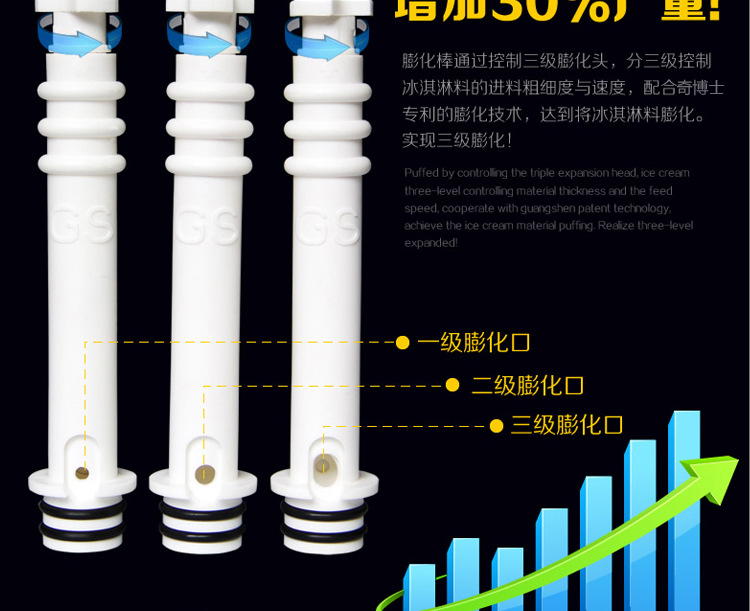 奇博士冰淇淋机机商用全自动 立式雪糕机三色甜筒机 软冰激凌机器