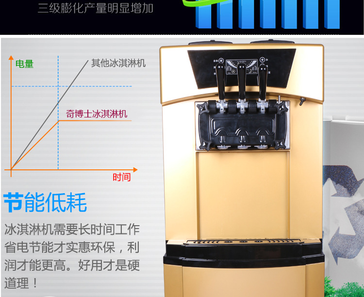 奇博士冰淇淋机机商用全自动 立式雪糕机三色甜筒机 软冰激凌机器