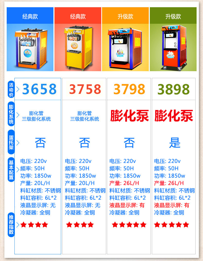 冰淇淋机 商用 雪糕机 小型 全自动 冰仕特 冰激凌机器圣代甜筒机