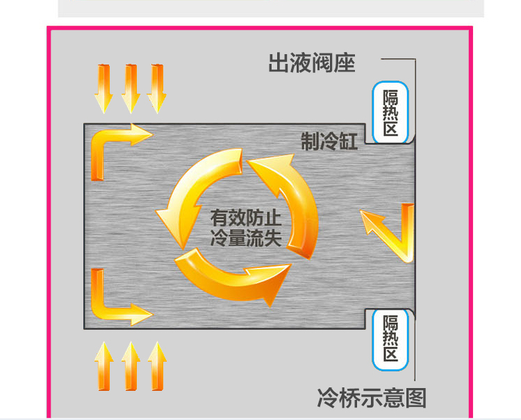 冰淇淋机商用甜筒雪糕机三色立式全自动圣代冰激凌机蜜雪冰城同款