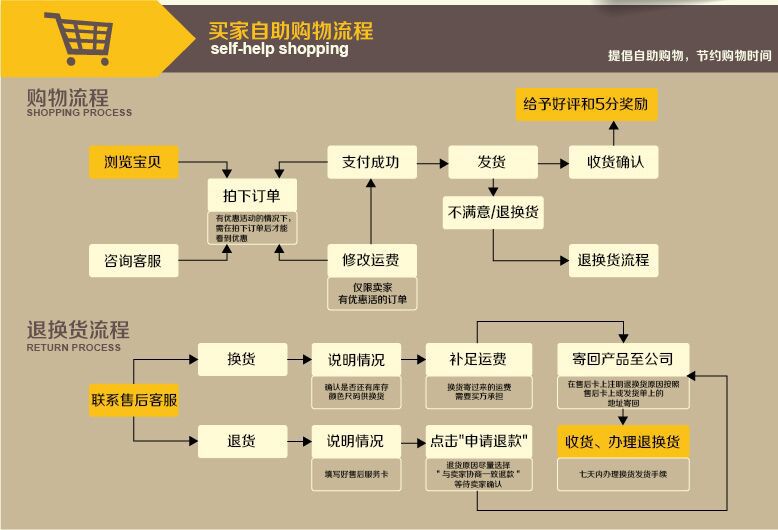 整体卫浴配件厂家批发 酒店公寓整体玻璃趟门配件 淋浴房移门配件