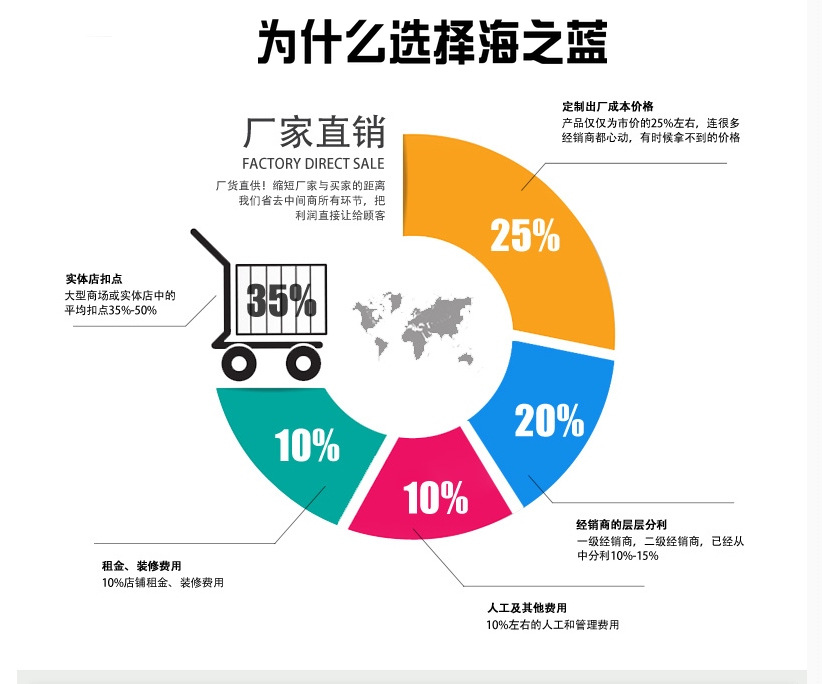 小额批发 8825弧扇形酒店家用整体淋浴 整体置物架淋浴房