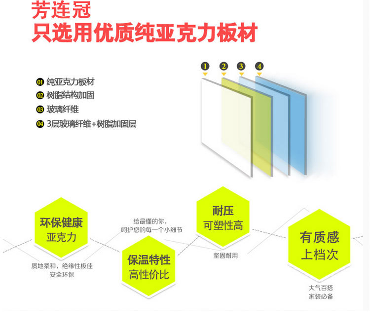 亚克力浴缸 独立式浴盆spa馆成人按摩冲浪浴缸双裙边大肚型