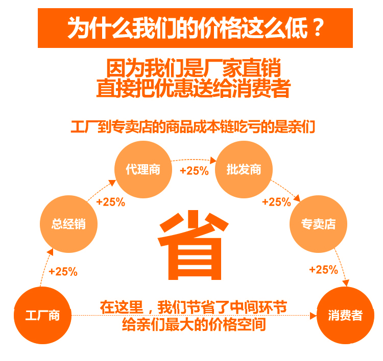 优质散装卫生纸卷纸厂家直销木浆卷筒纸家用厕纸一件代发纸巾包邮