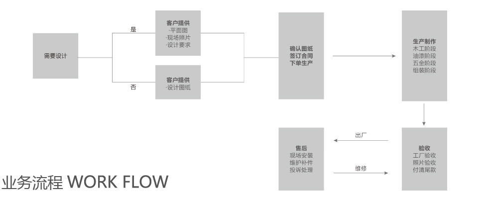 亚克力酒店用品纸巾盒 有机玻璃方形透明餐巾盒 创意精致抽巾纸