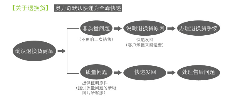 奥力奇 厂家直销高档双面喷气式干手器 酒店会所商场快速干手机