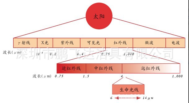 汗蒸房、家用桑拿房、桑拿足浴设备、远红外线光波房、豪华桑拿房