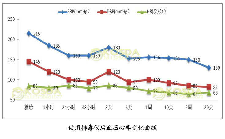 双人负离子细胞排毒仪 足部泡脚排毒仪 桑拿足浴设备厂家特价直销