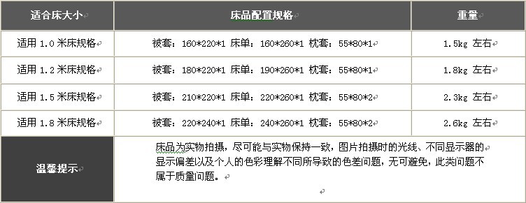 床品规格配置表