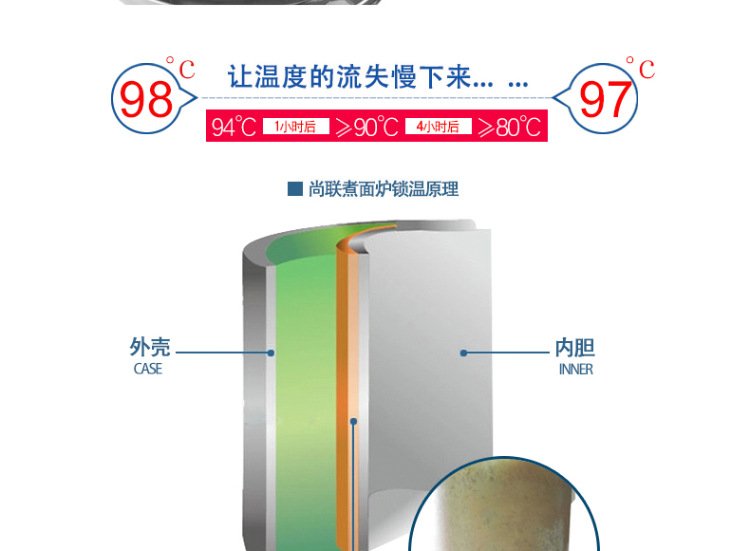 奇博士 圆桶煮面炉 商用电热煮面炉保温烫面麻辣烫炉多功能蒸煮炉