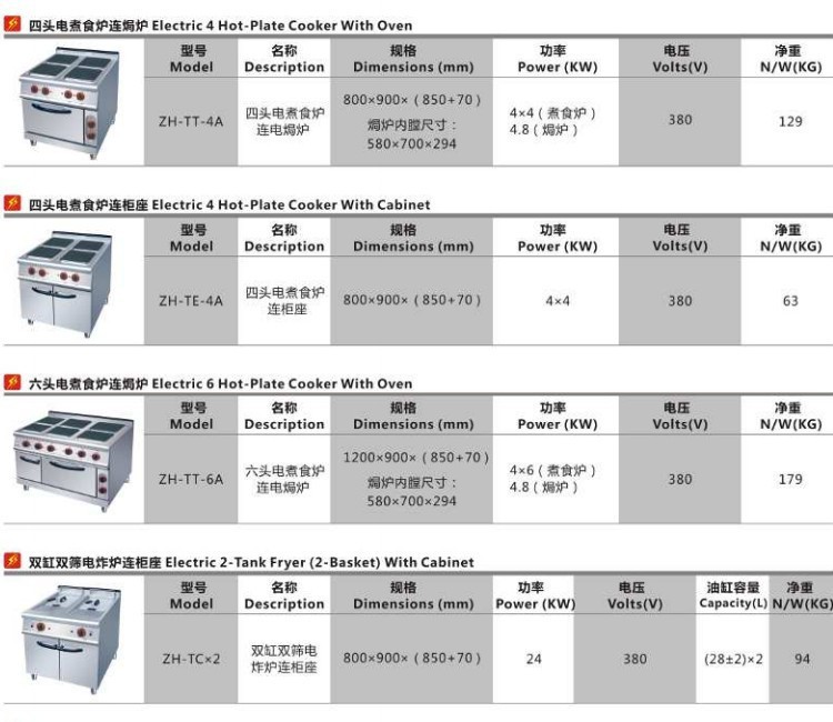 ZH-TC-1单缸单筛电炸炉0006