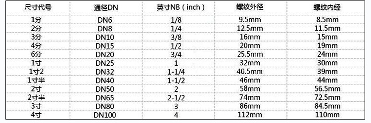 批发 气动通风蝶阀,气动蝶阀,气动法兰蝶阀，正品保障