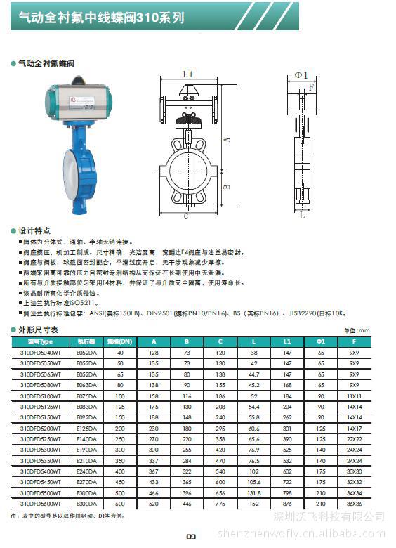 供应法兰式定位孔对夹式多耳式手动式涡轮式蝶阀