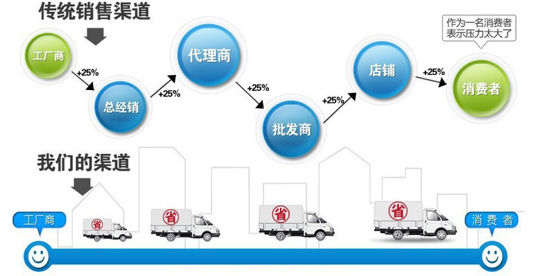 热销供应方形静压消音箱 通风管道消音箱 静压箱 质优价廉