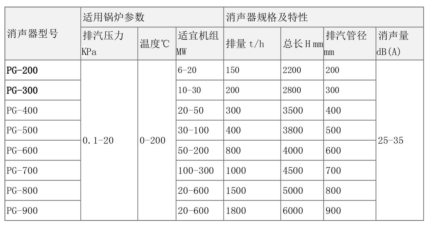 鼓风机消音器 风机消音器罗茨风机消音器 蜂窝式消声器