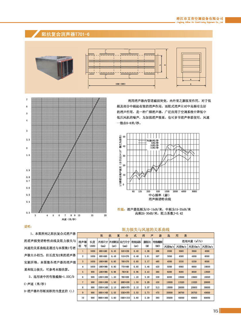 【厂价优惠直供】风管消声器、圆桶型消声器、阻性消声器