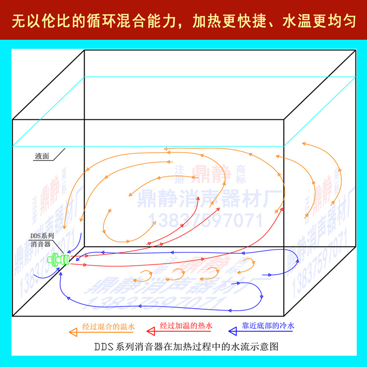 循环混合图