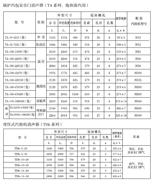 厂家提供抗阻式复合消音器 精密小孔消音器 消音器价格