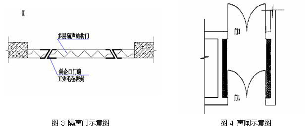 深圳发电机房消音降噪/噪声治理工程-国家环保标准60分贝