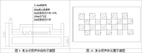 深圳发电机房消音降噪/噪声治理工程-国家环保标准60分贝