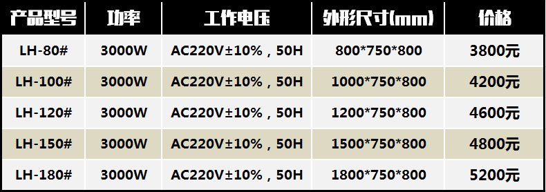 猎鹰洗碗机商用0.8米超声波洗碗机厨房食堂洗碗机自动刷碗包邮