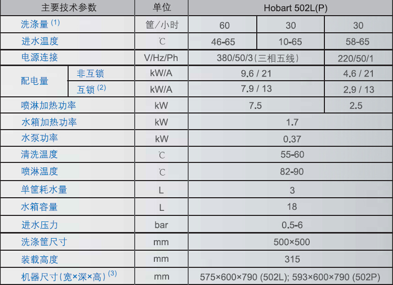 hobart霍巴特洗碗机 H502L商用进口台下式洗碗机酒吧咖啡厅洗杯机