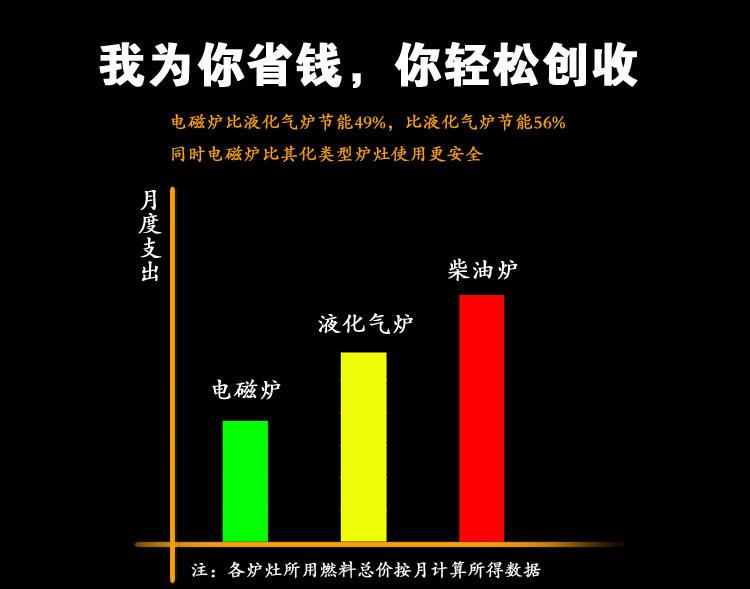 广江G4*3kw四眼煲仔炉安全台式商用电磁炉分锅炉大功率四头煲仔炉