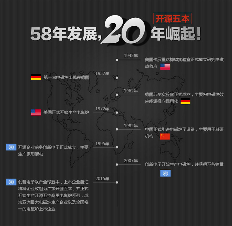 四眼电磁煲仔炉 6头电磁煲汤炉商用大功率电磁炉2800W电磁煲粥炉