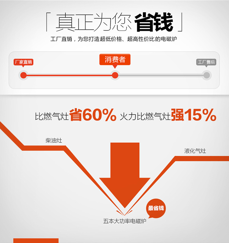 四眼电磁煲仔炉 6头电磁煲汤炉商用大功率电磁炉2800W电磁煲粥炉