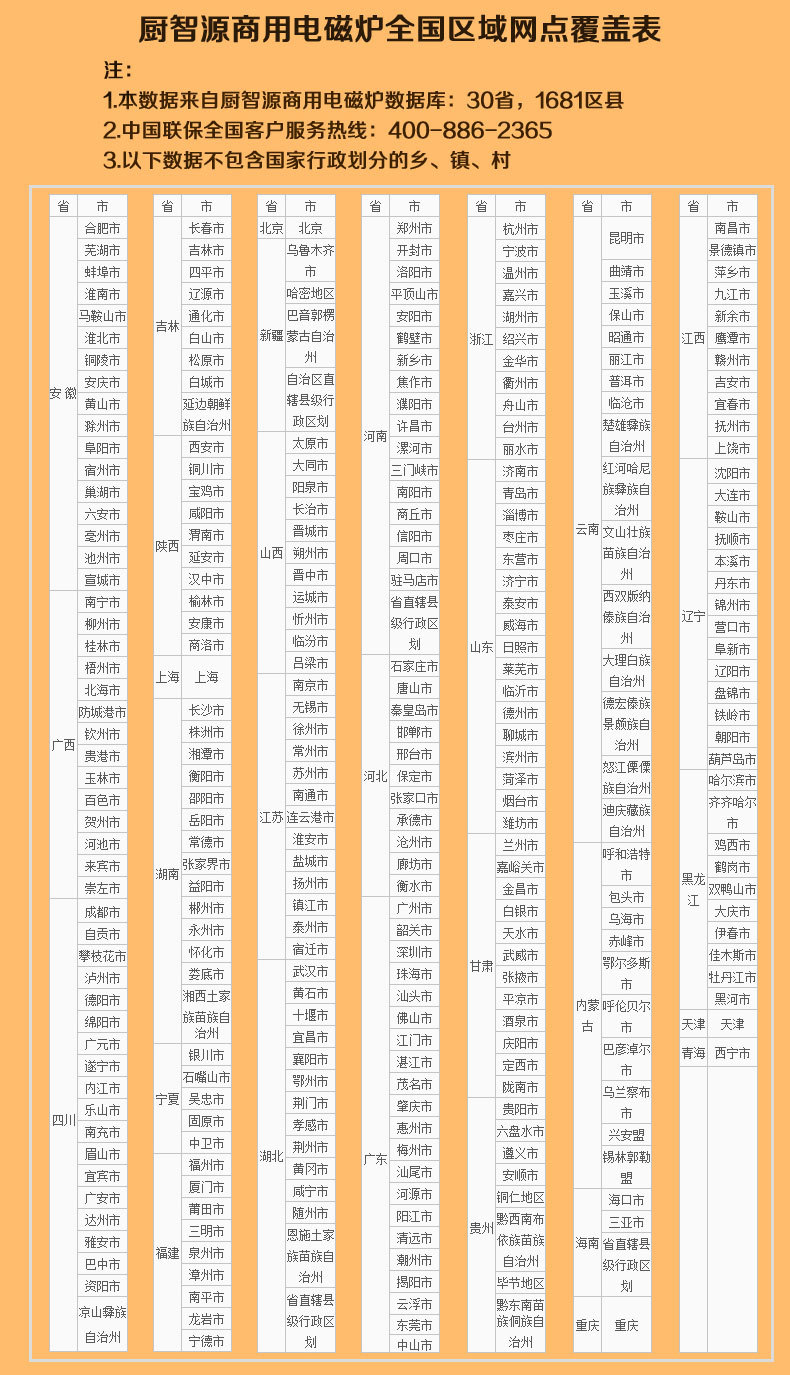 3.5KW节能商用电磁炉 大功率电磁煲仔炉批发 厨电六头电磁煲仔炉