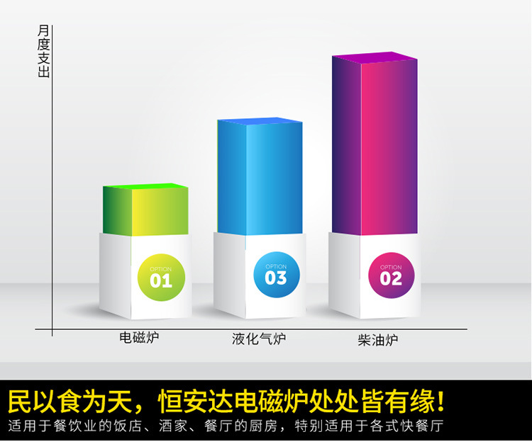 恒安达商用电磁炉四头炉商用煲仔炉电磁炉3.5KW*4落地炉带保温合