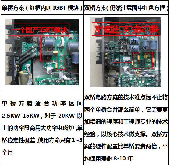 亲和力大功率电磁灶 30千瓦电磁大锅灶 食堂专用大锅灶电磁炉