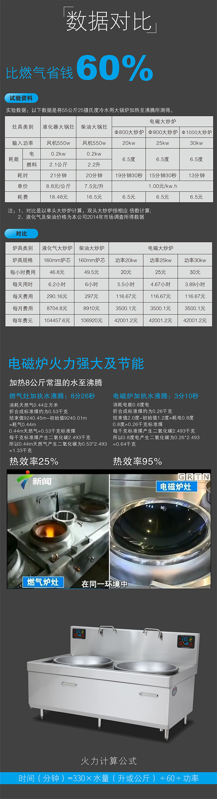 电磁炉商用电磁炉双头大型电磁锅灶食堂饭堂双眼电炒炉20kw大锅灶