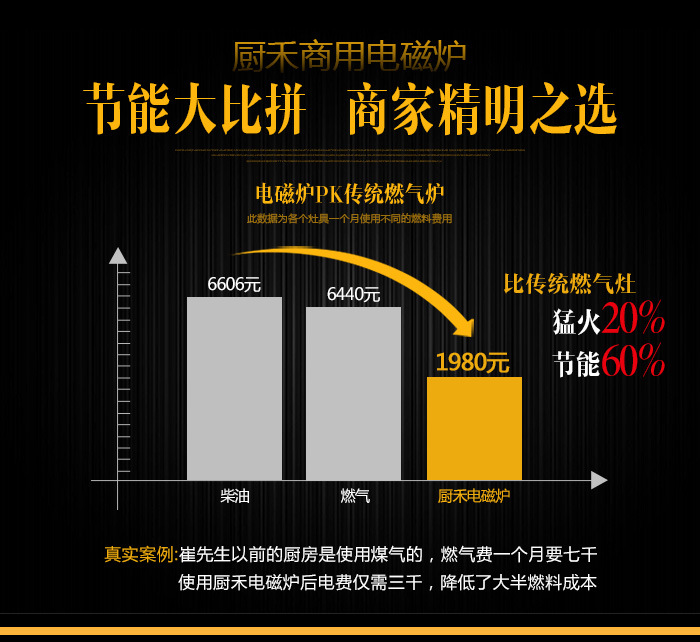 双头电磁大炒炉、1000大锅灶、食堂专用电磁大锅灶【厂家直销】