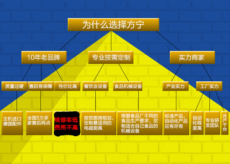 厂家直销15KW大功率商用电磁炉 15000W单头单尾抛炒炉 配锅包邮