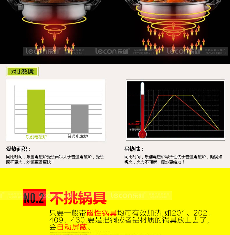 乐创商用电磁灶大功率15kw凹面炉单头单尾电炒炉餐厅饭店食堂专用