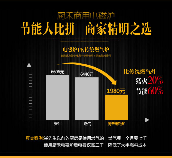 商用电磁炉 单头单尾小炒炉 12-30KW 餐饮创业设备 电磁双头炒炉