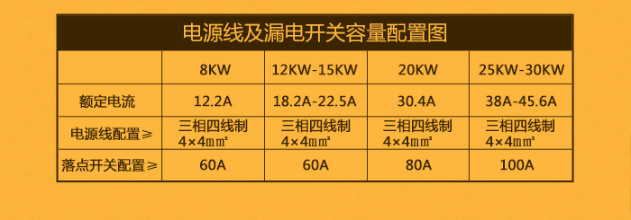 商用电磁炉 单头单尾小炒炉 12-30KW 餐饮创业设备 电磁双头炒炉