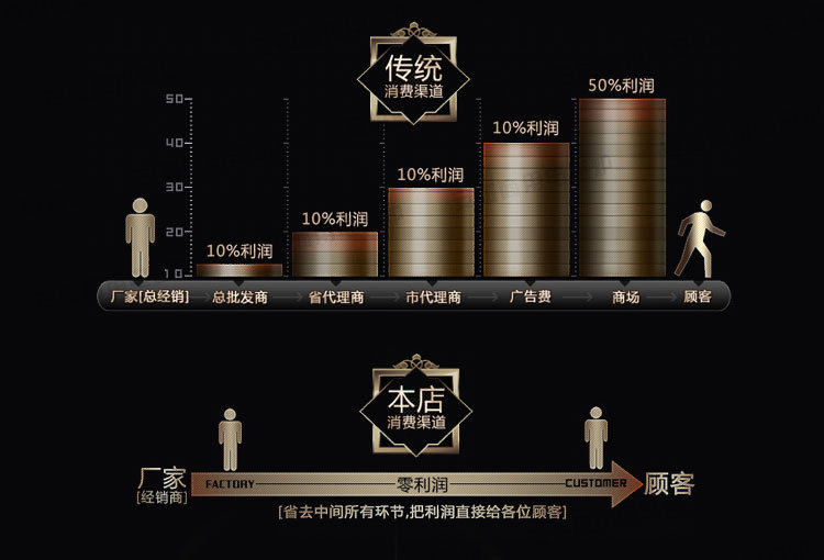 商用电磁双头单尾小炒炉 酒店饭店双炒单温小炒炉 双眼电磁小炒灶