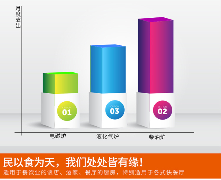 海智达双头单尾炒炉12Kw 商用电磁灶12Kw 酒店抛炒爆炒双头炉12Kw