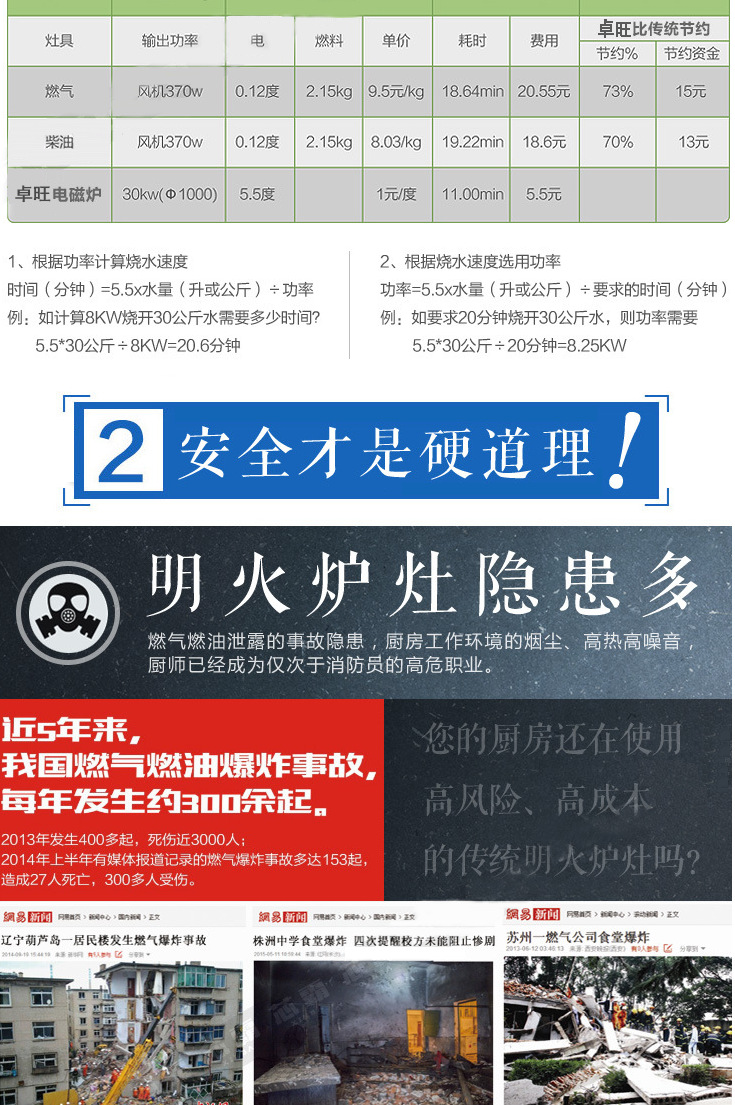 卓旺商用电磁炉双头双尾小炒炉炒菜电磁灶双眼电磁炉厨房厂家直销