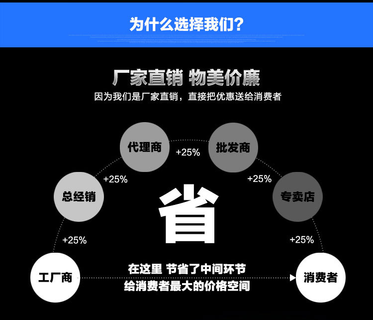 安磁电磁双头双尾小炒灶商用大功率电磁小炒炉15kw酒店饭店凹面炉