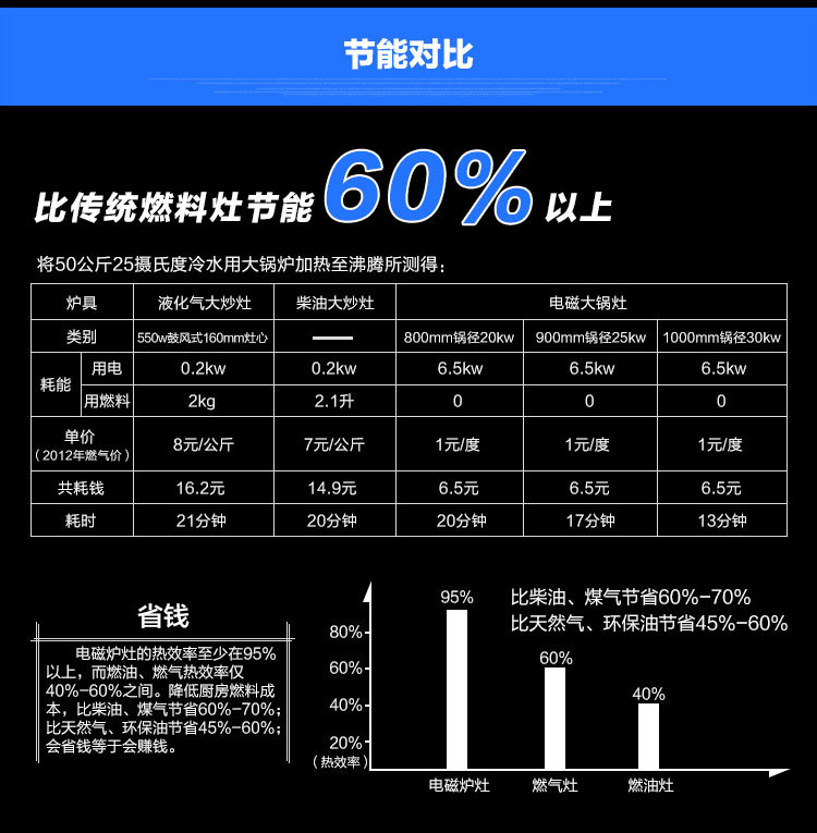 安磁电磁双头双尾小炒灶商用大功率电磁小炒炉15kw酒店饭店凹面炉